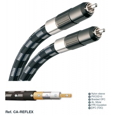 Real Cable CA-Reflex 0.75m