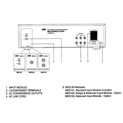 AMC CVT2100MKII (XLR input stereo)