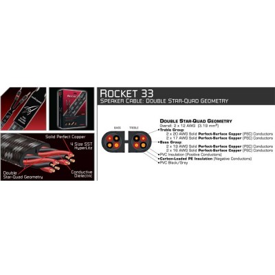 AudioQuest Rocket 33 SBW-Spades 3.0m